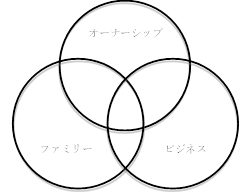 three_circle_img
